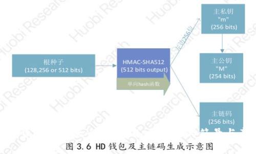 加密货币简写大全：了解各大币种的符号与意义