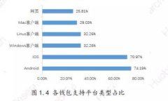 TP钱包默认密码解读与安全