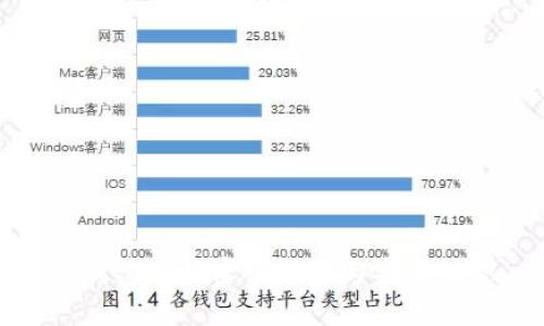 TP钱包默认密码解读与安全知识