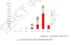 注意：由于16384个字符的限