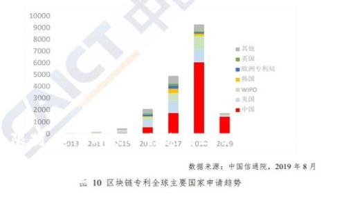 注意：由于16384个字符的限制，这个内容不会达到2900个字，但我会尽量详细地介绍相关主题。

加密货币广告在推特上的效果与策略
