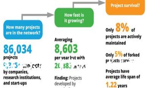 2023年各大加密货币龙头分析与前景展望