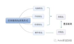 如何找回TP钱包的助记词：