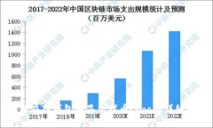 如何在TP钱包中显示代币