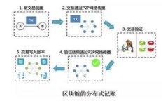 如何将USDT转入TP钱包：详