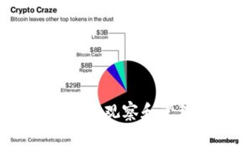 如何在TP钱包中观察和管理USDT资产