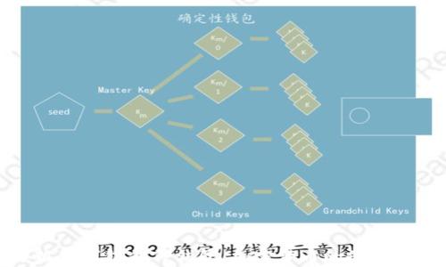 
小狐狸钱包和TP钱包：加密货币的最佳选择