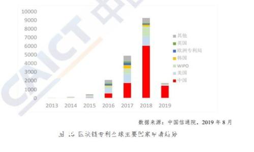 : TP钱包薄饼买币教程：一步一步带你走进加密货币的世界