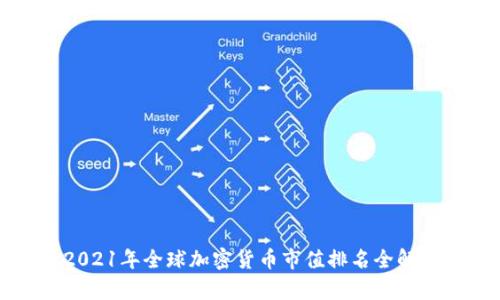 2021年全球加密货币市值排名全解析