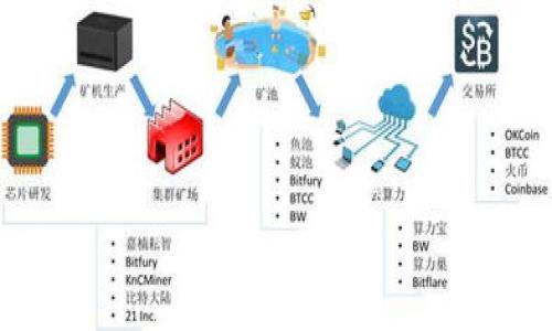 

英国加密货币监管现状及未来展望