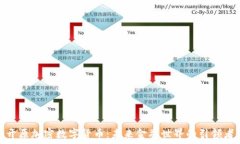   开原加密数字货币：未来