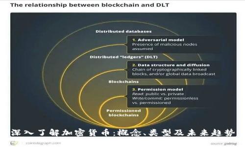 深入了解加密货币：概念、类型及未来趋势