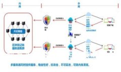 如何在昆仑万维购买加密