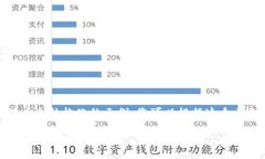 注意：由于字数的限制，