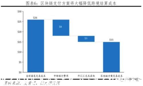 
加密货币的诞生与发展历程：从比特币到现代数字货币
