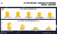 TP钱包如何使用薄饼（Pa