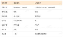 加密货币的质押机制：基