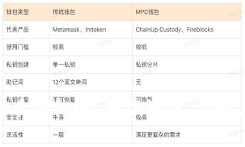 加密货币的质押机制：基础知识、优缺点及其影响
