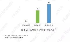 加密货币合规化的未来：