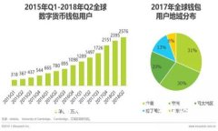 bianotiTP钱包数据不同步的