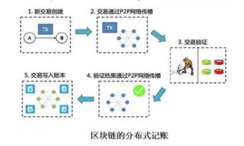 

从TP钱包转以太坊到火币需多长时间？完整指南解析