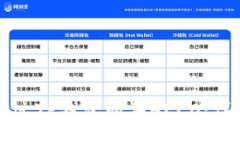 如何通过TP钱包购买HECO：