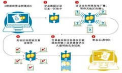 加密货币的演变与时间轴