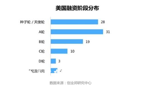 货币加密广告：如何有效推广数字货币与区块链项目