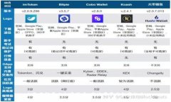 全面了解平山加密货币：