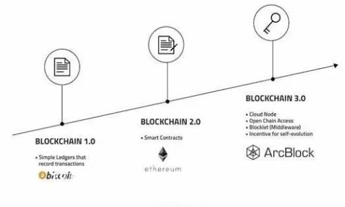 TP钱包1.3.7版本下载与使用指南