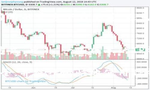   如何在TP钱包中删除指纹密码 / 
 guanjianci TP钱包, 删除指纹, 钱包安全, 数字资产, 区块链 /guanjianci 

随着数字货币的迅猛发展，越来越多的人开始使用数字钱包来存储和管理他们的虚拟资产。TP钱包作为一款流行的数字资产管理工具，深受用户喜爱。为了提高用户的安全性和便利性，TP钱包还提供了指纹识别功能，方便用户快速登录。然而，出于各种原因，有些用户可能希望取消这一功能，以下是详细介绍如何在TP钱包中删除指纹密码的步骤及其背后的原因。

TP钱包指纹功能的介绍
TP钱包的指纹功能旨在为用户提供一种快速、便捷的解锁方式。通过指纹识别，用户可以在不输入复杂密码的情况下，快速访问钱包。这一功能不仅提高了使用的便利性，还在一定程度上增强了安全性，因为指纹是独特且难以伪造的生物特征。

为什么要删除TP钱包的指纹密码
尽管TP钱包的指纹识别功能带来了便利，但仍然有用户选择取消这一设置。这种选择可能出于以下几个方面的考虑：
ul
  li安全性担忧：有些用户可能会担心他们的指纹被不当使用或者误识别而导致的安全隐患。/li
  li设备变更：如果用户更换了手机或指纹识别失败，可能需要重新设置或者删除旧的指纹记录。/li
  li个人隐私：用户可能因为隐私原因不希望将生物特征与某些应用绑定。/li
  li使用习惯：一些用户可能更习惯于使用传统的密码解锁方法，而非指纹解锁方式。/li
  li技术问题：指纹识别设备偶尔会出现故障，导致无法顺利解锁，从而影响使用体验。/li
/ul

如何在TP钱包中删除指纹密码
删除TP钱包中的指纹密码，从操作步骤上看并不复杂。以下是具体的操作流程：
ol
  li打开TP钱包应用：在您的手机上找到TP钱包应用并打开。/li
  li进入设置菜单：找到屏幕右下角的“设置”选项，点击进入。/li
  li选择指纹设置：在设置选项中找到“安全设置”或“指纹解锁”选项，点击进入。/li
  li删除指纹信息：在指纹设置页面中，您将看到已注册的指纹，选择要删除的指纹，点击“删除”或“取消注册”选项。/li
  li确认操作：系统会要求您确认是否删除该指纹，选择“Yes”确认即可。/li
  li完成：删除完成后，退出设置，您的TP钱包将不再支持指纹解锁。/li
/ol

指纹删除后的替代方案
删除指纹解锁后，用户可能需要寻找其他替代的解锁方式。一些可能的选择包括：
ul
  li传统密码：使用复杂密码以确保账户安全，建议使用字母、数字和符号的组合。/li
  li图形密码：一些钱包支持图形密码，可以通过图像绘制的方式进行解锁。/li
  li双重认证：建议启用双重认证功能，以增加额外的安全保护层。/li
/ul

TP钱包的安全性及其重要性
TP钱包作为数字资产存储的工具，其安全性至关重要。用户需要理解以下几点：
ul
  li私钥保管：确保存储私钥的安全，不要将其分享给他人或在不安全的环境中输入。/li
  li定期更新密码：建议定期更换钱包密码，所有重要信息的更改应及时更新。/li
  li防范钓鱼攻击：避免在不明链接、邮件中输入钱包信息，下载应用程序应通过官方渠道。/li
/ul

可能存在的问题及详解

h41. TP钱包如何保障用户数据安全？/h4
TP钱包通过一系列的安全措施来确保用户数据的安全性。首先，钱包中的私钥存储在用户的本地设备上，用户的私钥不会被上传到任何中央服务器，从而防止数据泄露。此外，TP钱包还提供加密存储功能，对用户敏感信息进行保护。其次，TP钱包定期进行安全审核和系统更新，以应对可能出现的安全漏洞，确保用户信息保持最新状态，从而降低被攻击的风险。

h42. 如果忘记了TP钱包的密码该怎么办？/h4
如果用户忘记了TP钱包的密码，恢复访问权限的唯一方式通常是使用钱包的恢复功能。TP钱包通常会在用户创建账户时提示保存助记词，助记词是恢复账户的关键。如果用户拥有助记词，可以应用恢复功能重置密码。但如未备份或丢失助记词，则无法恢复账户，因此，选择TP钱包时建议在创建账户后，务必保管好助记词，确保其安全。

h43. TP钱包的指纹功能是否安全可靠？/h4
TP钱包的指纹功能使用手机设备的生物识别技术，通常被认为是比较安全的登录方式。然而，用户应了解指纹识别也并非绝对安全。有些技术先进的攻击者可能利用高科技手段伪造指纹，或直接从用户的手指上获取指纹信息。因此，在实际使用中，用户应结合密码与指纹双重保护，确保安全性。同时，使用TP钱包时应保持设备的安全更新，防止系统漏洞造成的威胁。

h44. 使用TP钱包需要注意哪些安全事项？/h4
用户在使用TP钱包时应注意以下安全事项：首先，保护好私钥及助记词，避免在非安全环境下输入任何敏感信息。其次，定期更新密码，防止密码被暴力破解。第三，要注意应用的官方下载渠道，避免下载到恶意软件。最后，建议启用双重认证来获得额外保护，确保账户即使在密码被泄露的情况下也难以被攻破。

h45. TP钱包是否支持其他解锁方式？/h4
TP钱包除了指纹识别外，通常也支持密码和图形密码的解锁方式。使用较长且复杂的密码可以极大增强账户的安全性，而图形密码则为用户提供了一种更加直观的解锁方式。此外，一些版本的TP钱包还支持二次确认的功能，如短信或电子邮件验证码，进一步提升用户账户的安全保护。用户可以根据自己的需求选择合适的解锁方式。

综上所述，TP钱包是一个方便快捷的数字钱包应用，而指纹识别功能为用户提供了的快速解锁体验。在决定删除指纹解锁功能后，用户可以依旧通过其他方式保障账户安全，并继续愉快地使用TP钱包进行数字资产管理。同时，始终保持警惕，关注安全问题，确保自己的投资与信息安全。