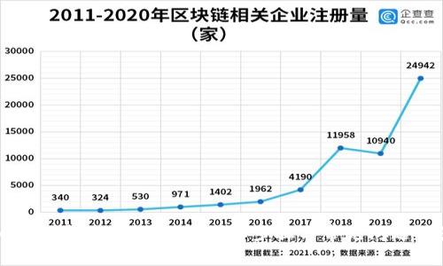 如何创建TP钱包地址：详细步骤与常见问题解答