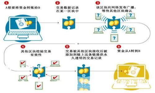 黄金流向加密货币

黄金流向加密货币：探索新兴投资渠道的趋势与影响