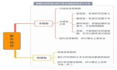 :深入了解Play Coin加密货币