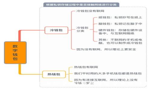 :
深入了解Play Coin加密货币：新兴数字货币的前景与机遇