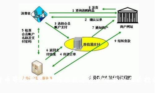 加密货币界的苹果：如何在数字资产中找到优质投资机会