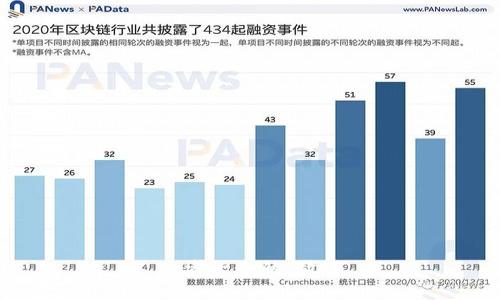 思考一个的，放进