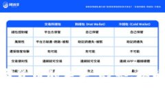 加密数字货币的未来：趋