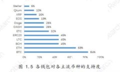 《加密货币与电影的交汇
