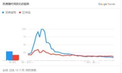 如何在TP钱包中进行BSC转账