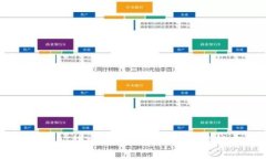 如何将USDT转入TP钱包：详