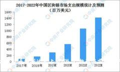 加密货币纳斯达克上市：
