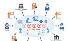 波兰FN加密货币：未来金融