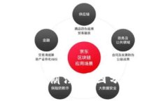 加密货币市场崩溃：原因