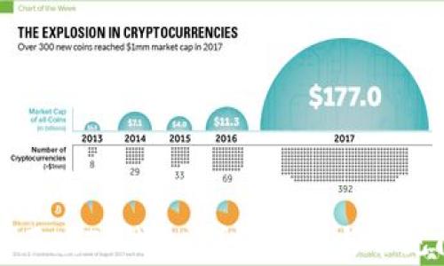
如何下载正版TP钱包：详细指南与常见问题解答