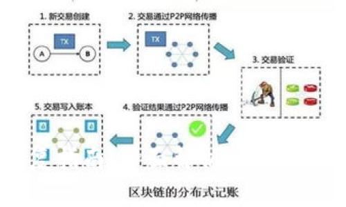 TP钱包错误修复指南：全面解析“Fail”问题及解决方案