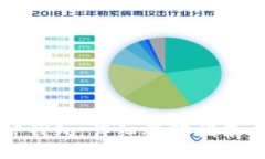 如何创建TP钱包：详细视频