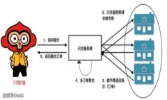 如何在TP钱包中高效购买手