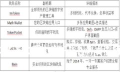 2023年最佳可连接TP钱包的