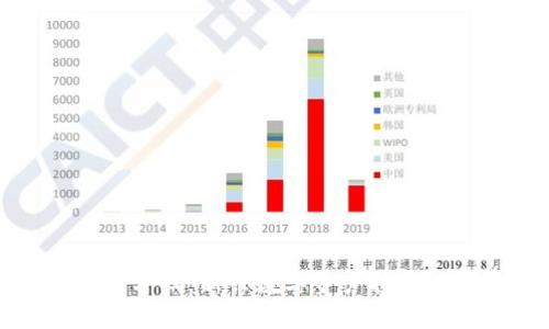 宝贝狗TP钱包分红：新兴数字资产投资的机会与风险